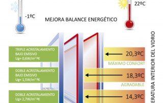 vidrio inteligente ahorro
