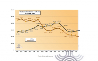 cepco viviendas rehabilitación