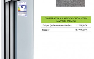 Cajón persiana neopor