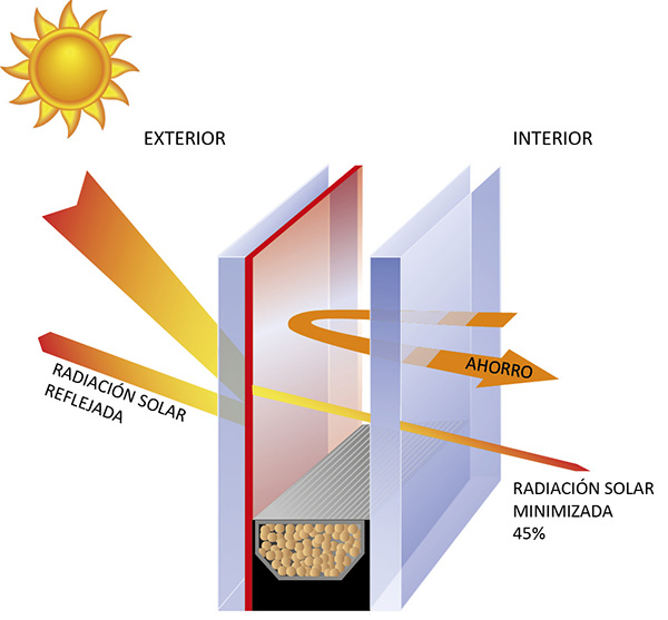protección solar vidrio