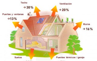 pérdidas energéticas edificios