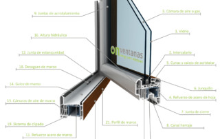 partes sección ventana