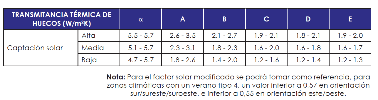 Tabla 1.11. Transmitancia térmica de huecos (W/mK)